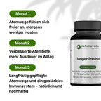 naturaveda lungenfreund