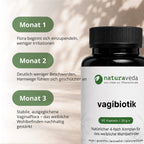 naturaveda vagibiotics